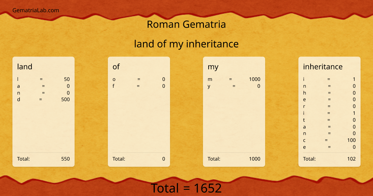 land of my inheritance in roman Gematria